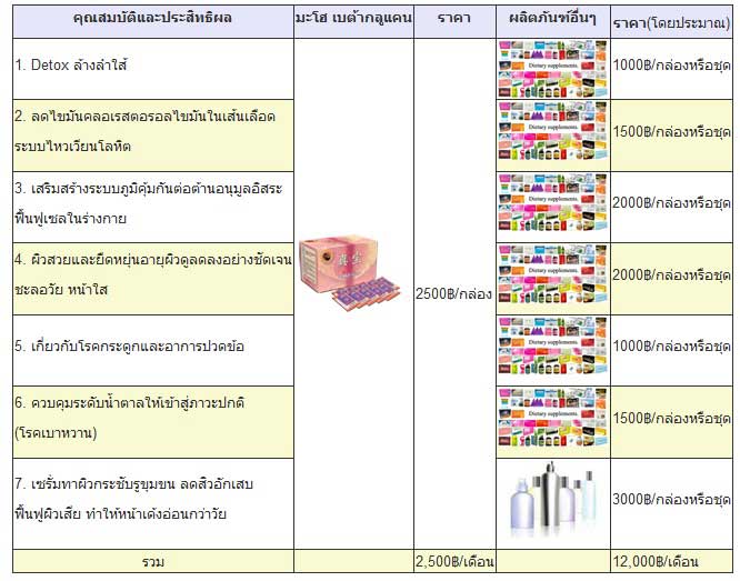 มะโฮ เบต้ากลูแคน betaglucan